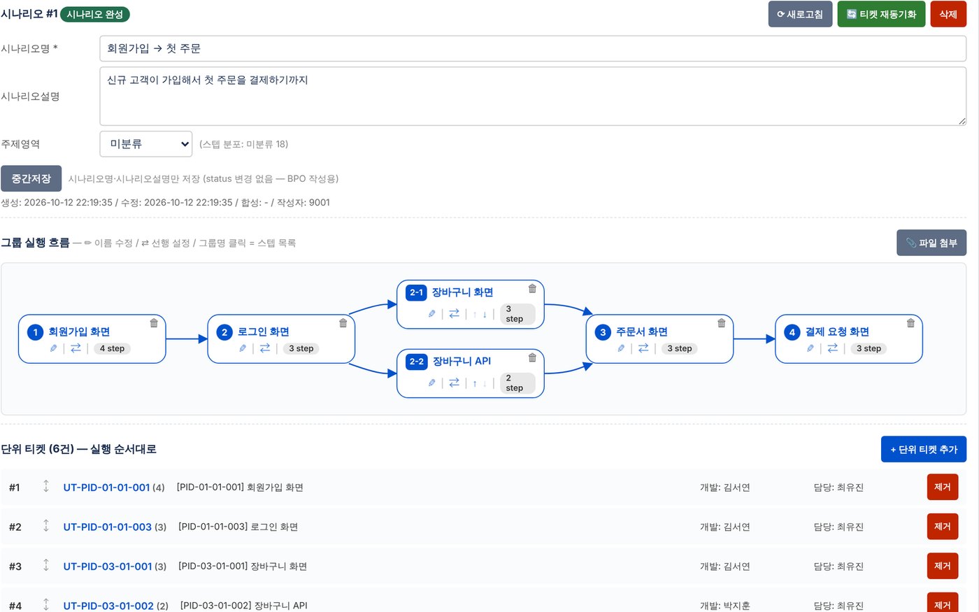 통합테스트 시나리오의 그룹 실행 흐름도